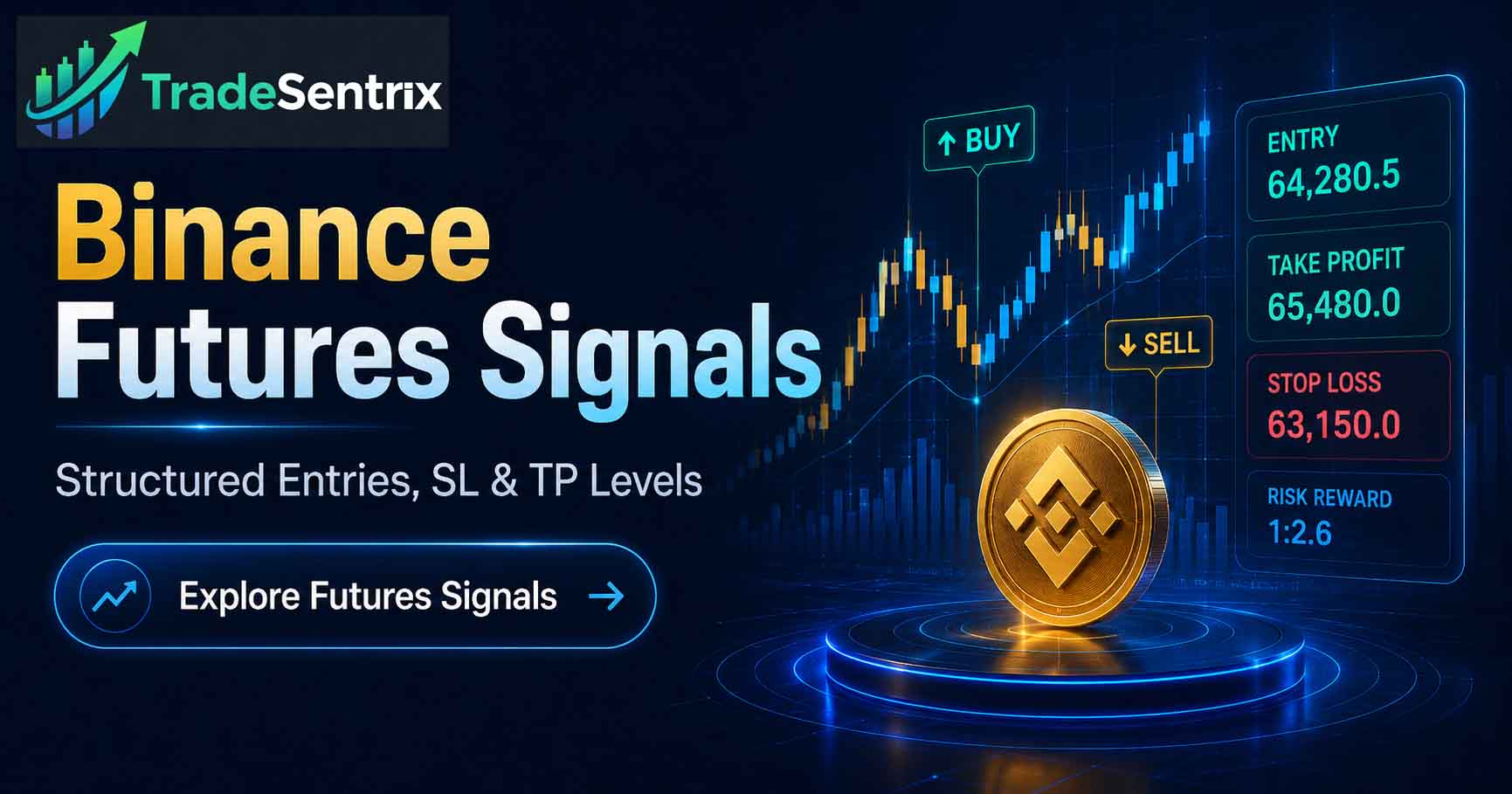 Binance Futures signals