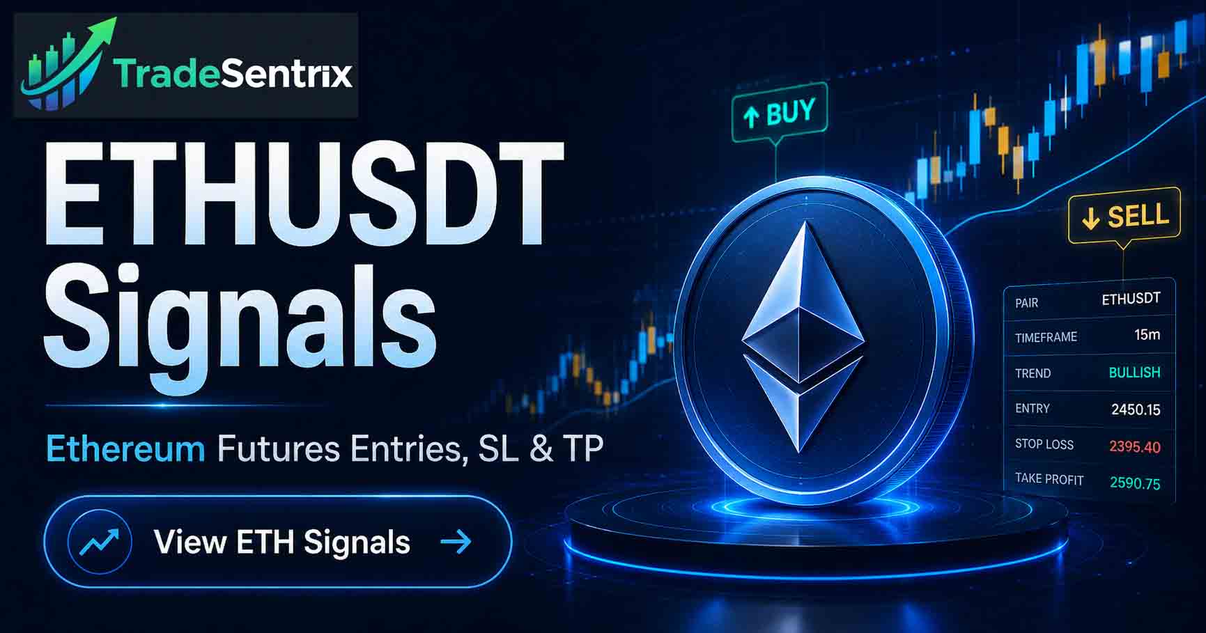 ETHUSDT signals